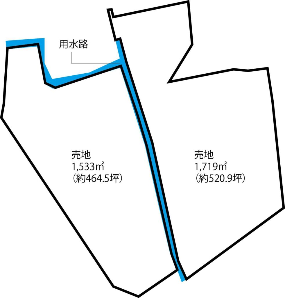 小牧市大字大草字七重